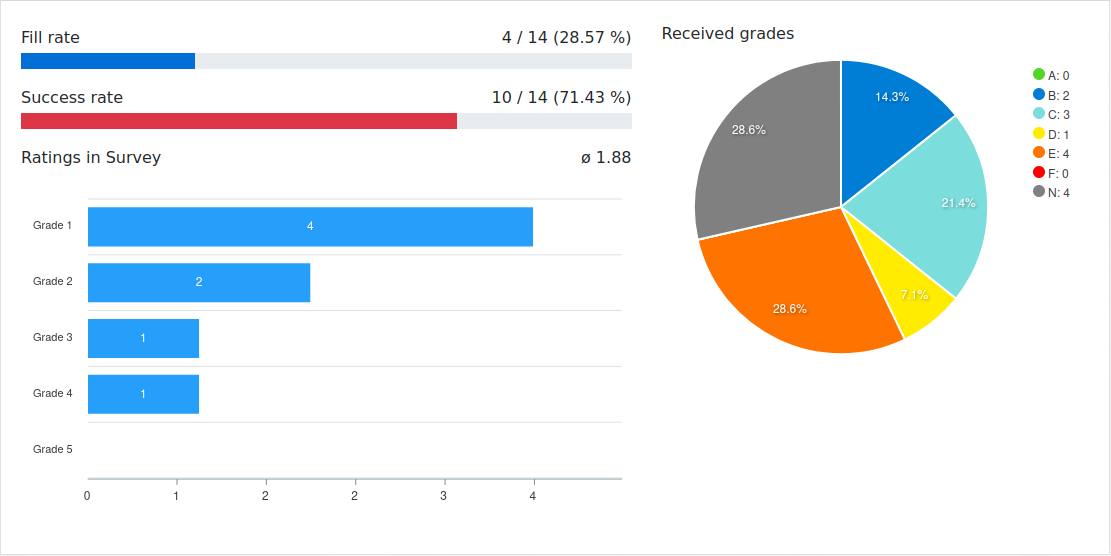 OSW Student Survey