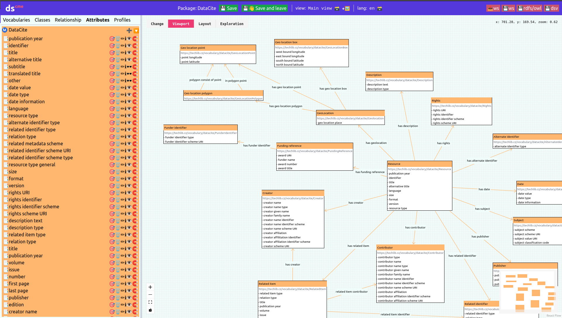 DataSpecer RDF vocabulary graphic model.