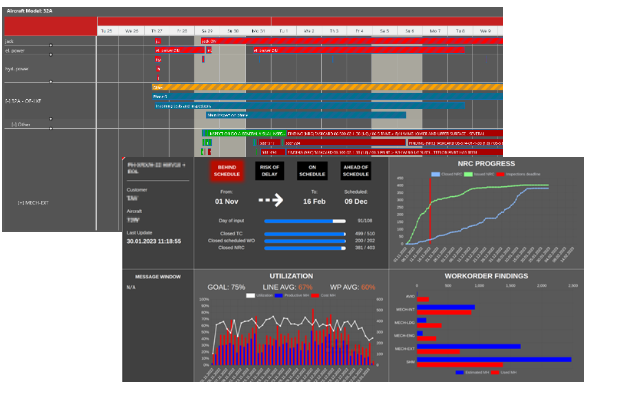 Knowledge-based system for aircraft maintenance